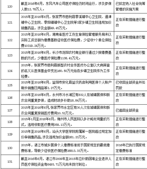 杭州最新个人医保套取现金技巧方法分析(最方便真实的杭州个人医保套取现金技巧
方法)