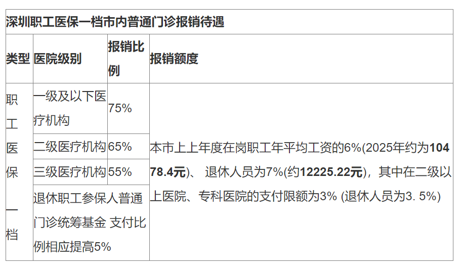 杭州最新深圳医保24小时咨询电话方法分析(最方便真实的杭州深圳医保24小时咨询电话是多少方法)