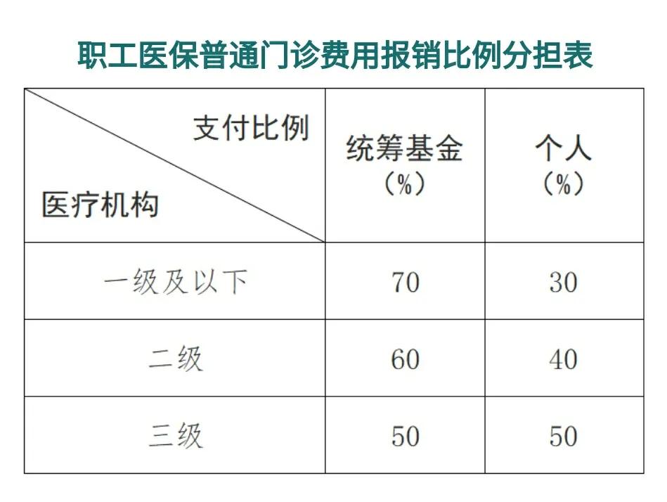 杭州最新医保卡每月打入多少钱方法分析(最方便真实的杭州北京医保卡每月打入多少钱方法)
