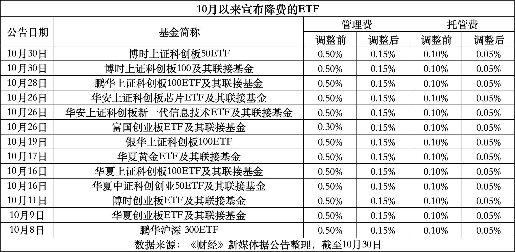 杭州最新费率1.5%是多少钱方法分析(最方便真实的杭州费率146%是多少方法)