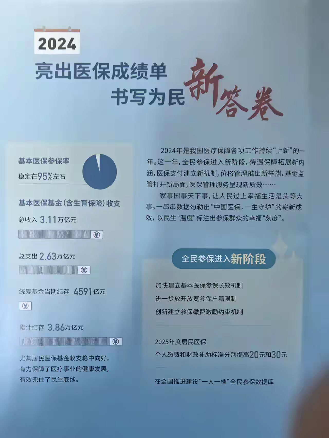 杭州最新医保报销85%怎么算方法分析(最方便真实的杭州医保报销85%具体计算方法)
