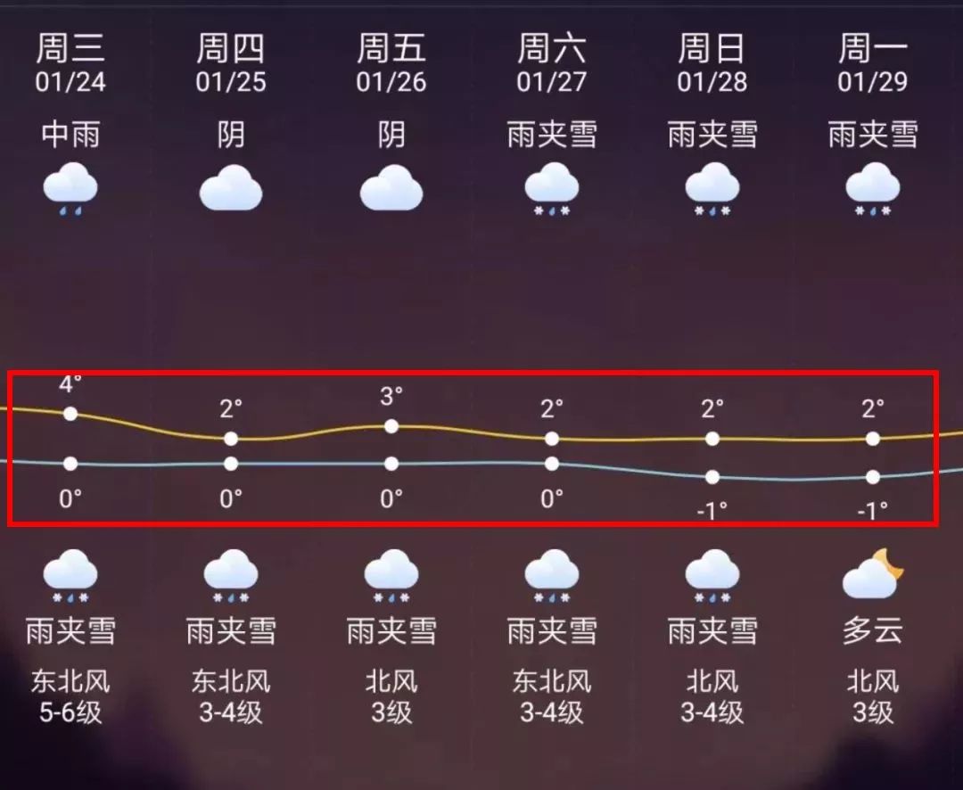 杭州最新上海24小时天气预报方法分析(最方便真实的杭州天气预报24小时详情软件方法)