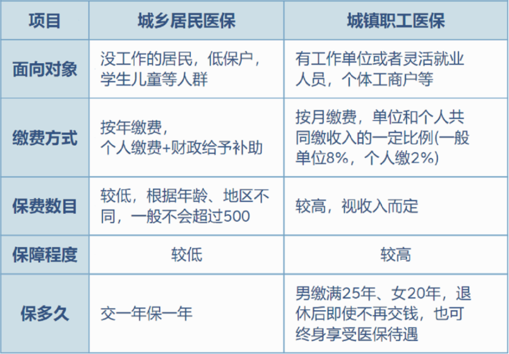 杭州最新灵活就业医保8%和5%区别方法分析(最方便真实的杭州灵活就业医保6%和9%的区别方法)